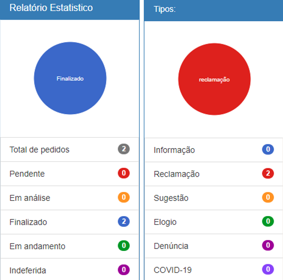 Relatório Estatístico 