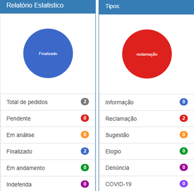 Relatório Estatístico 